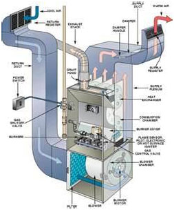 air conditioning repair Natick MA / ac repair Natick MA / air conditioning systems Natick MA